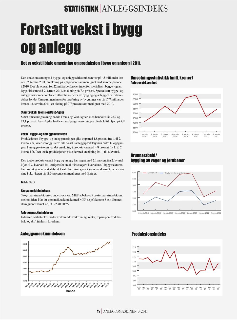 Det ble omsatt for 22 milliarder kroner innenfor spesialisert bygge- og anleggsvirksomhet i 2. termin 2011, en økning på 7,6 prosent.