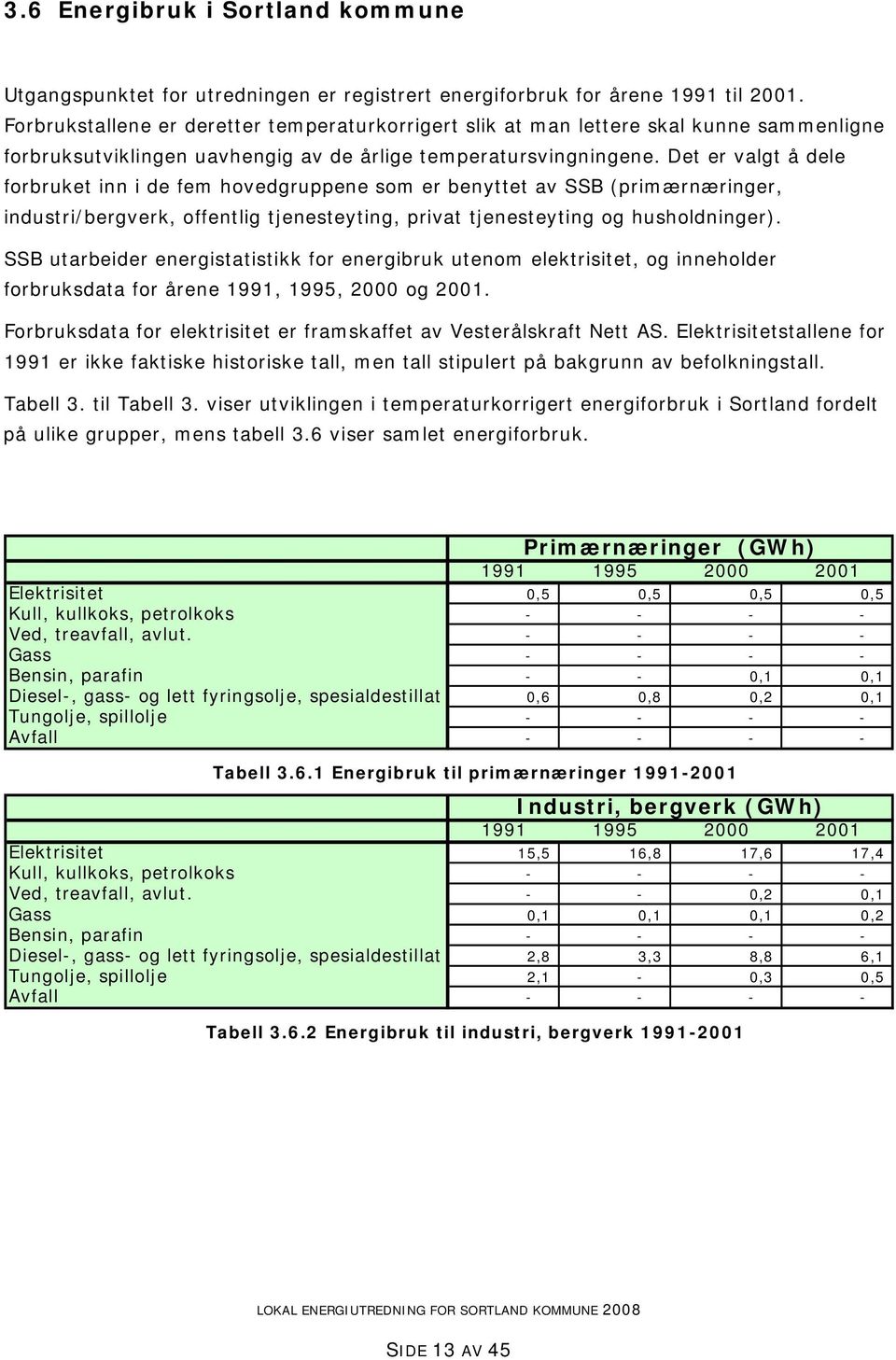 Det er valgt å dele forbruket inn i de fem hovedgruppene som er benyttet av SSB (primærnæringer, industri/bergverk, offentlig tjenesteyting, privat tjenesteyting og husholdninger).