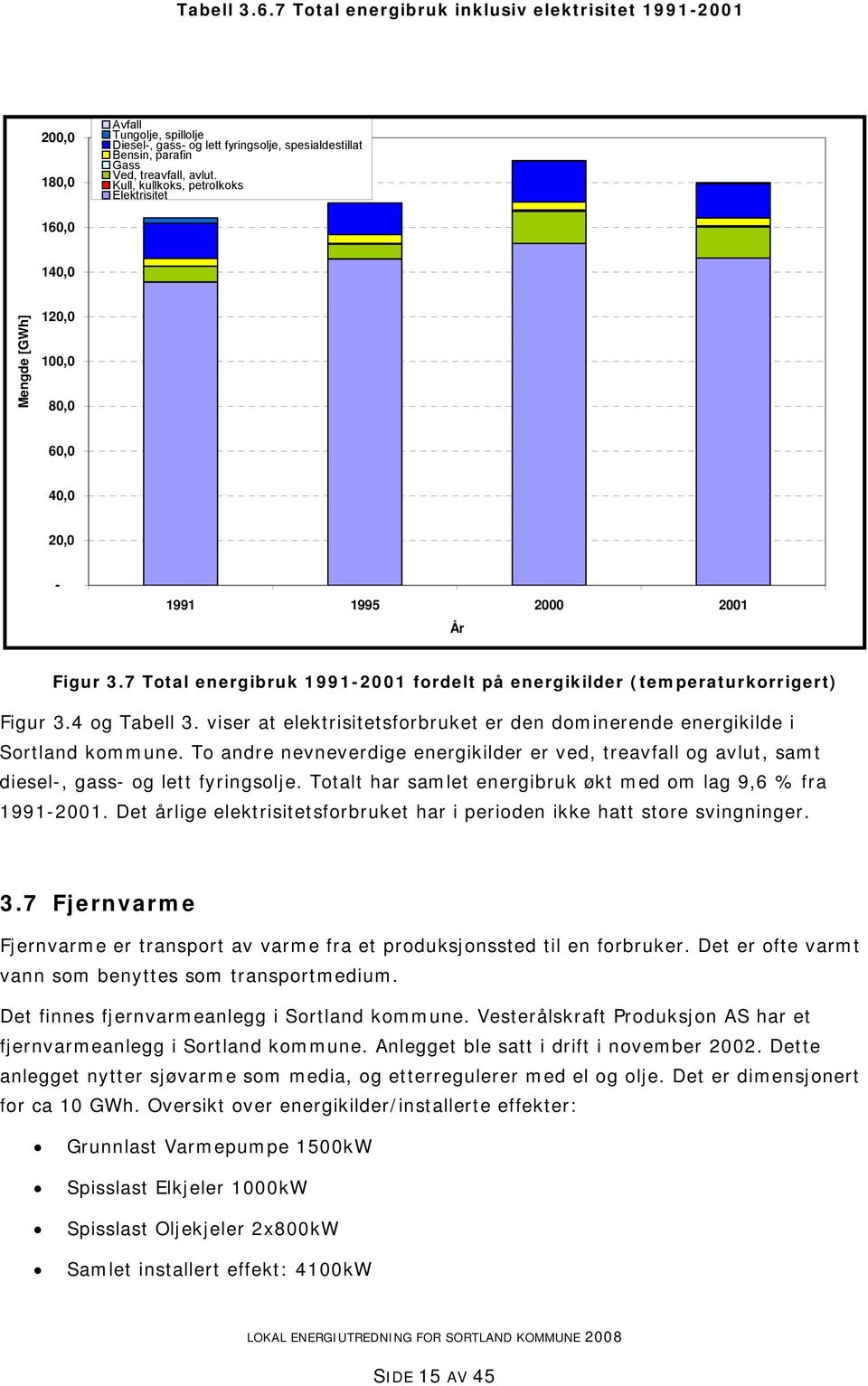 7 Total energibruk 1991-2001 fordelt på energikilder (temperaturkorrigert) Figur 3.4 og Tabell 3. viser at elektrisitetsforbruket er den dominerende energikilde i Sortland kommune.
