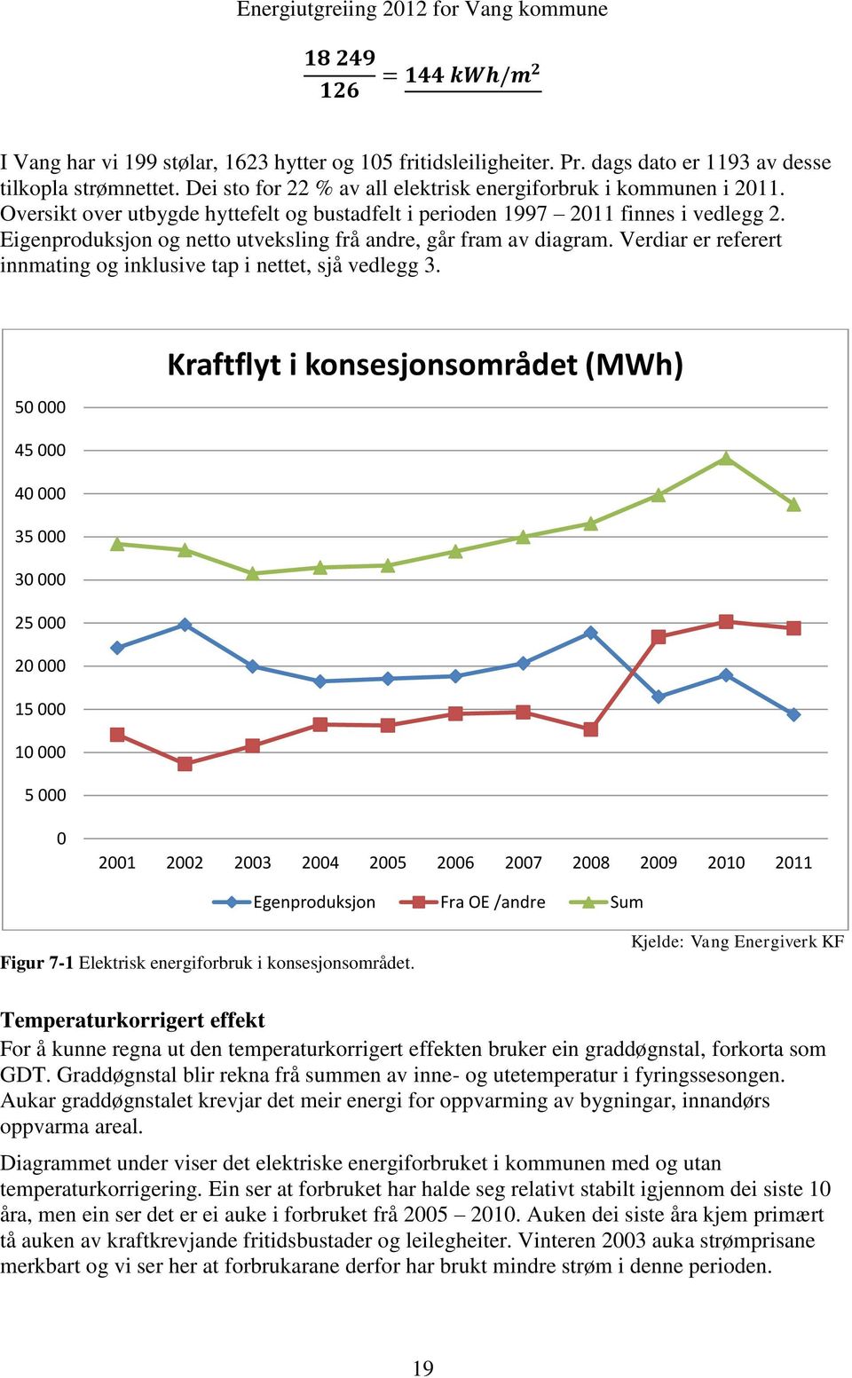 Verdiar er referert innmating og inklusive tap i nettet, sjå vedlegg 3.