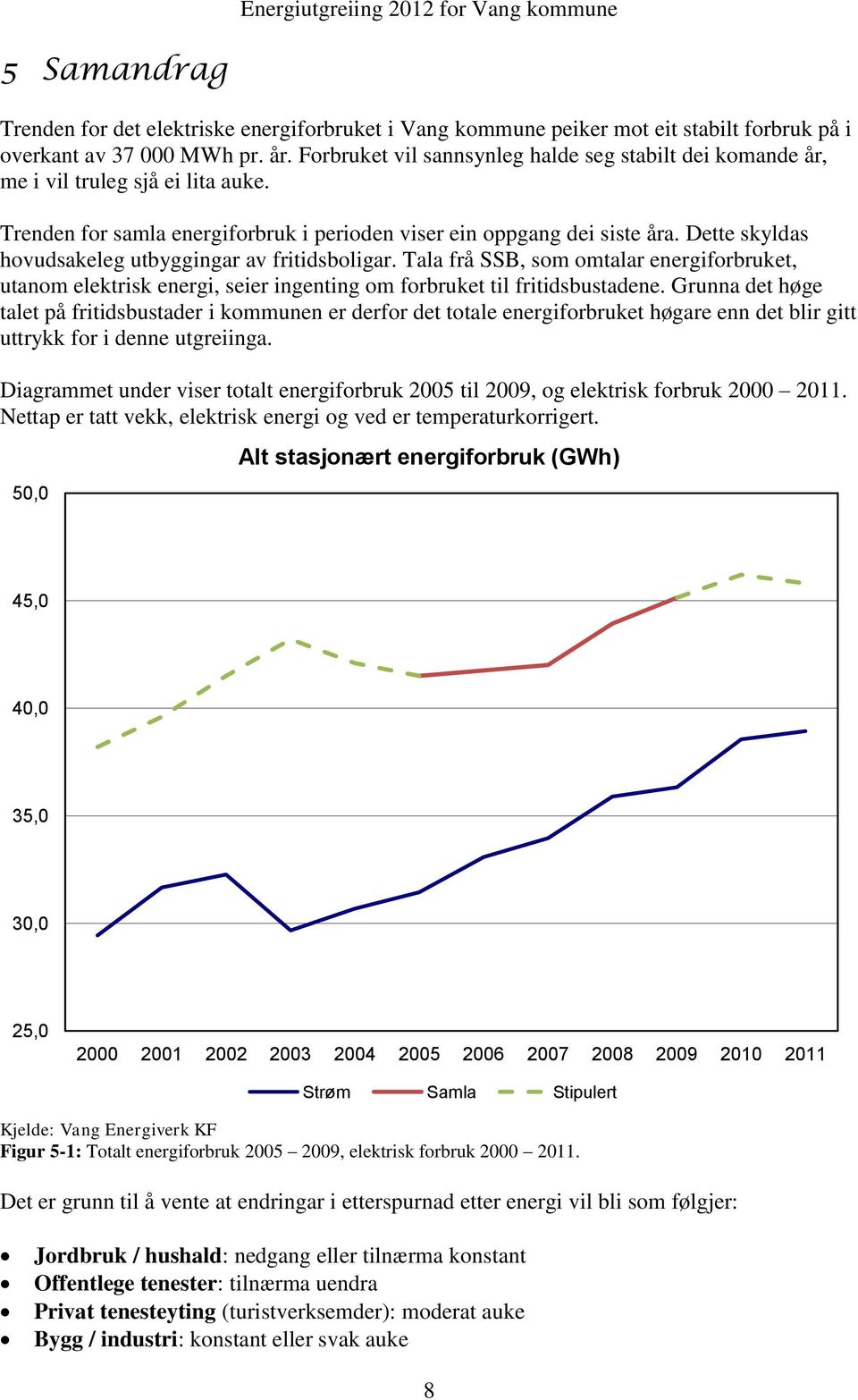 Dette skyldas hovudsakeleg utbyggingar av fritidsboligar. Tala frå SSB, som omtalar energiforbruket, utanom elektrisk energi, seier ingenting om forbruket til fritidsbustadene.