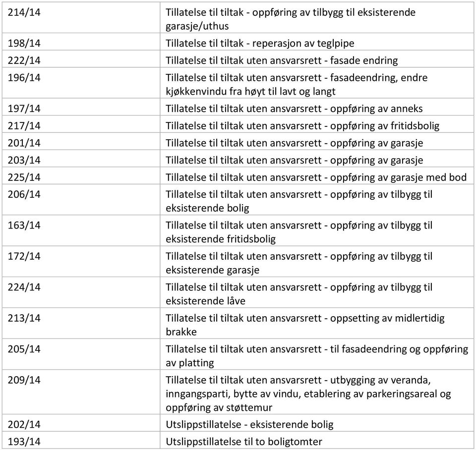 tiltak uten ansvarsrett - oppføring av fritidsbolig 201/14 Tillatelse til tiltak uten ansvarsrett - oppføring av garasje 203/14 Tillatelse til tiltak uten ansvarsrett - oppføring av garasje 225/14