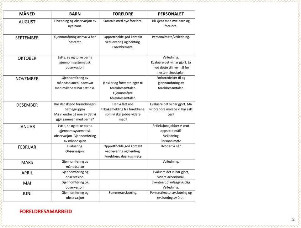 Evaluere det vi har gjort, ta med dette til nye mål for neste månedsplan NOVEMBER Gjennomføring av månedsplanen i samsvar med målene vi har satt oss. Ønsker og forventninger til foreldresamtaler.