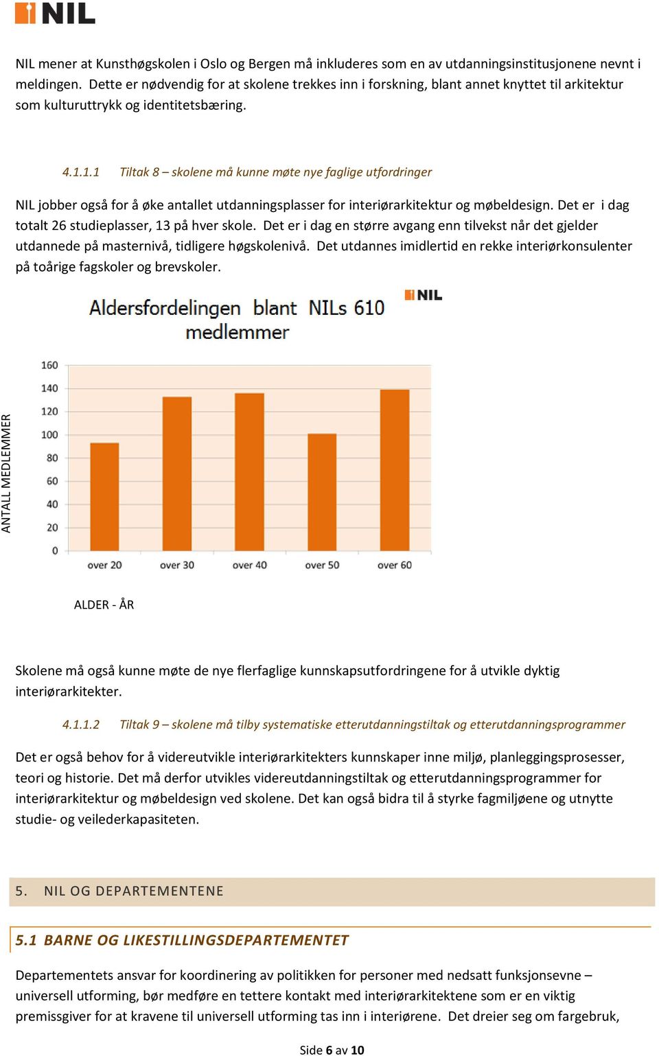 1.1 Tiltak 8 skolene må kunne møte nye faglige utfordringer NIL jobber også for å øke antallet utdanningsplasser for interiørarkitektur og møbeldesign.