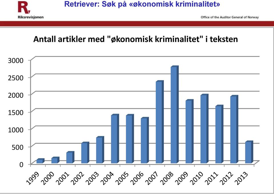 med "økonomisk kriminalitet" i