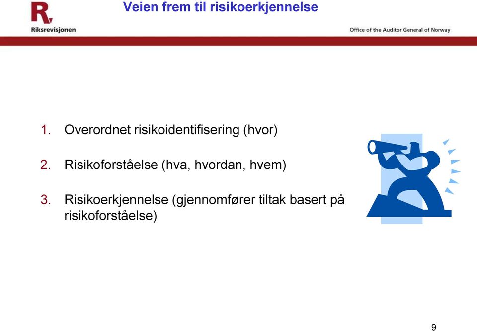 Risikoforståelse (hva, hvordan, hvem) 3.