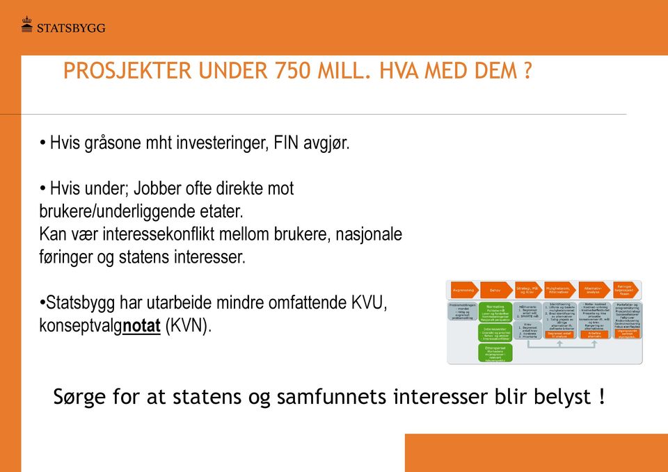 Kan vær interessekonflikt mellom brukere, nasjonale føringer og statens interesser.