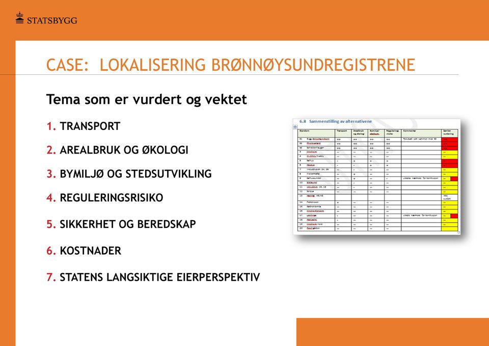 BYMILJØ OG STEDSUTVIKLING 4. REGULERINGSRISIKO 5.