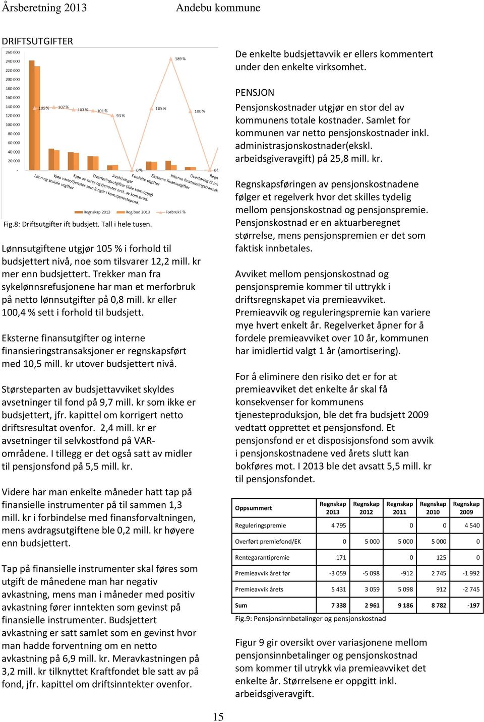 Lønnsutgiftene utgjør 105 % i forhold til budsjettert nivå, noe som tilsvarer 12,2 mill. kr mer enn budsjettert.