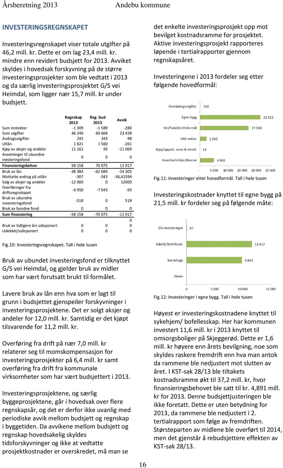 det enkelte investeringsprosjekt opp mot bevilget kostnadsramme for prosjektet. Aktive investeringsprosjekt rapporteres løpende i tertialrapporter gjennom regnskapsåret.