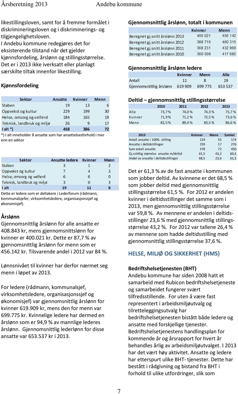 Kjønnsfordeling Gjennomsnittlig årslønn, totalt i kommunen Gjennomsnittlig årslønn ledere Kvinner Menn Alle Antall 11 8 19 Gjennomsnittlig årslønn 619 909 699 775 653 537 Deltid gjennomsnittlig