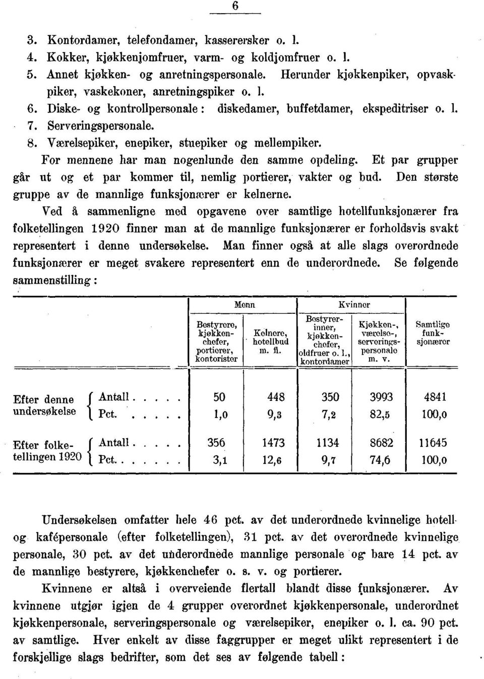 Et par grupper går ut g et par kmmer til, nemlig prtierer, vakter g bud. Den største gruppe av de mannlige funksjnærer er kelnerne.