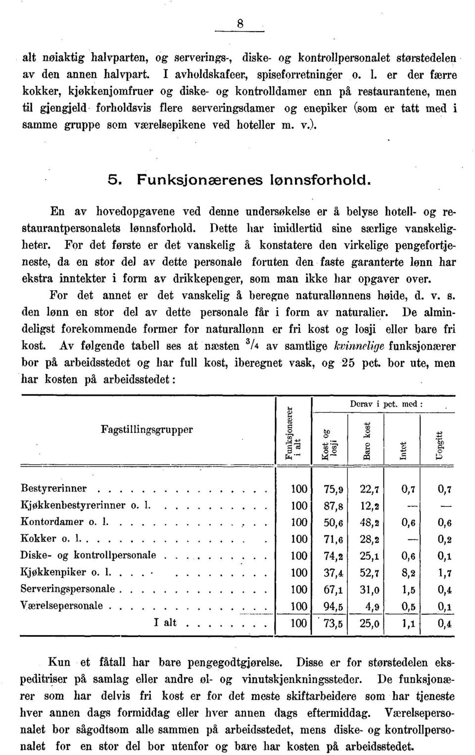 m. v.). 5. Funksjnærenes lønnsfrhld. En av hvedpgavene ved denne undersøkelse er å belyse htell- g restaurantpersnalets lønnsfrhld. Dette har imidlertid sine særlige vanskeligheter.