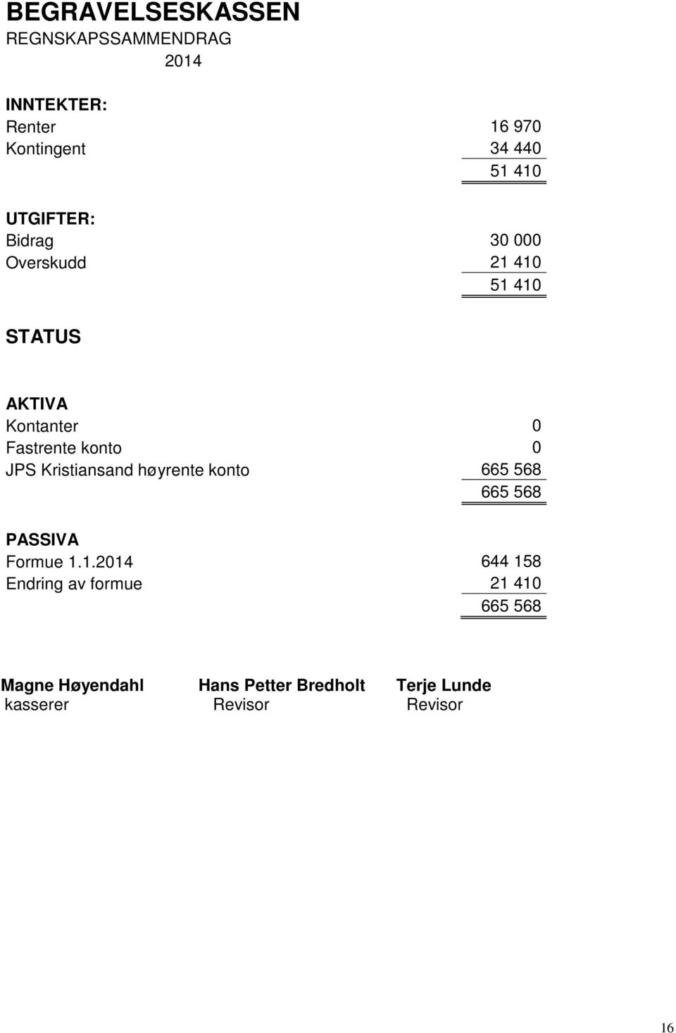 JPS Kristiansand høyrente konto 665 568 665 568 PASSIVA Formue 1.