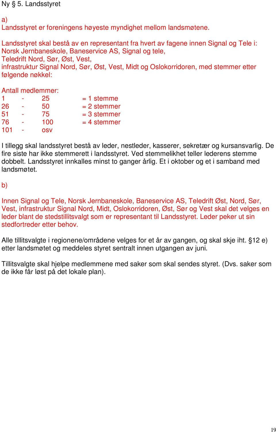 Sør, Øst, Vest, Midt og korridoren, med stemmer etter følgende nøkkel: Antall medlemmer: 1-25 = 1 stemme 26-50 = 2 stemmer 51-75 = 3 stemmer 76-100 = 4 stemmer 101 - osv I tillegg skal landsstyret