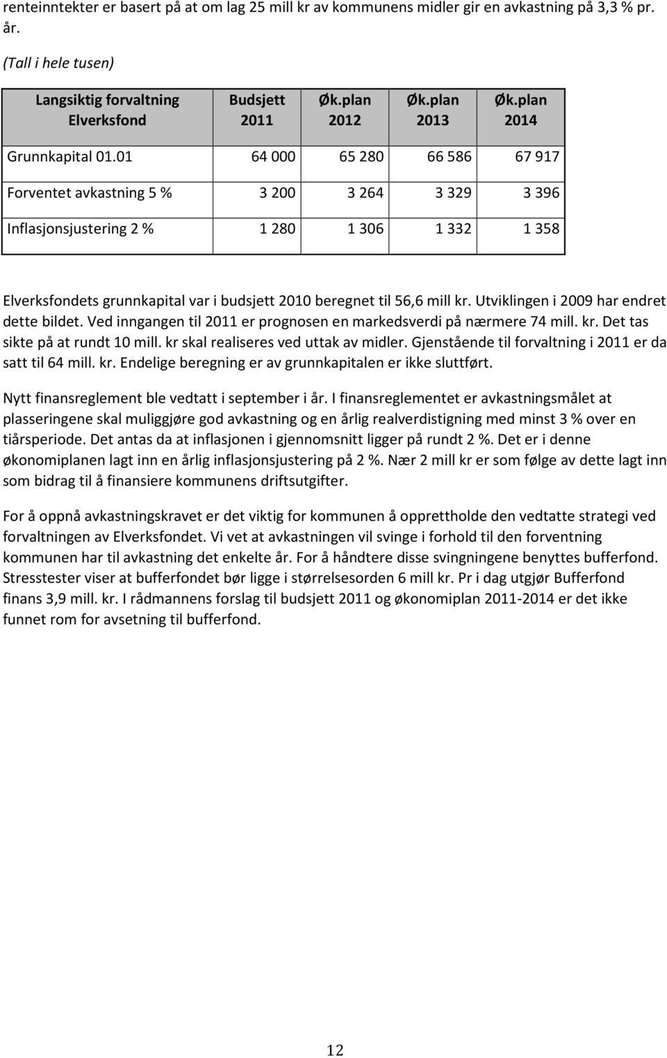 01 64 000 65 280 66 586 67 917 Forventet avkastning 5 % 3 200 3 264 3 329 3 396 Inflasjonsjustering 2 % 1 280 1 306 1 332 1 358 Elverksfondets grunnkapital var i budsjett 2010 beregnet til 56,6 mill