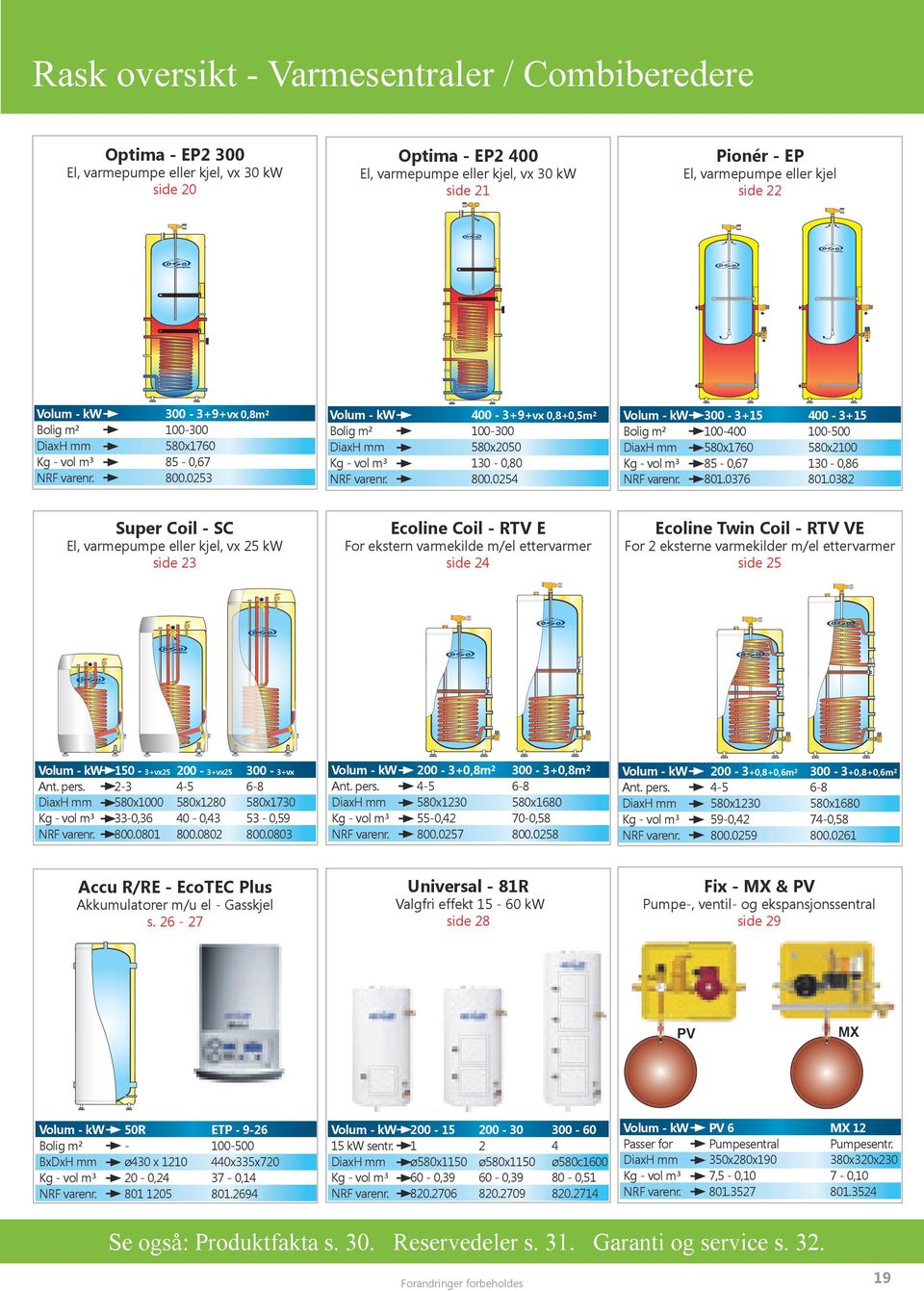 0253 Volum - kw 400-3+9+vx 0,8+0,5m² Bolig m² 100-300 DiaxH mm 580x2050 Kg - vol m³ 130-0,80 NRF varenr. 800.