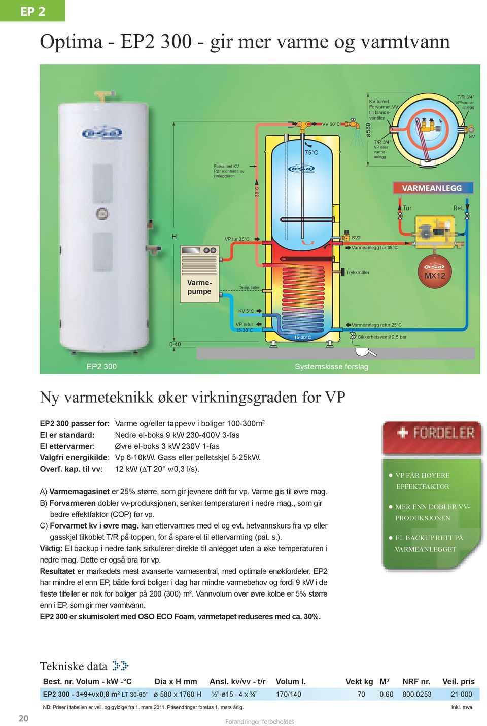 føler Trykkmåler MX12 KV 5 C VP retur 15-30 C 15-30 C Varmeanlegg retur 25 C Sikkerhetsventil 2,5 bar EP2 300 Systemskisse forslag Ny varmeteknikk øker virkningsgraden for VP EP2 300 passer for: