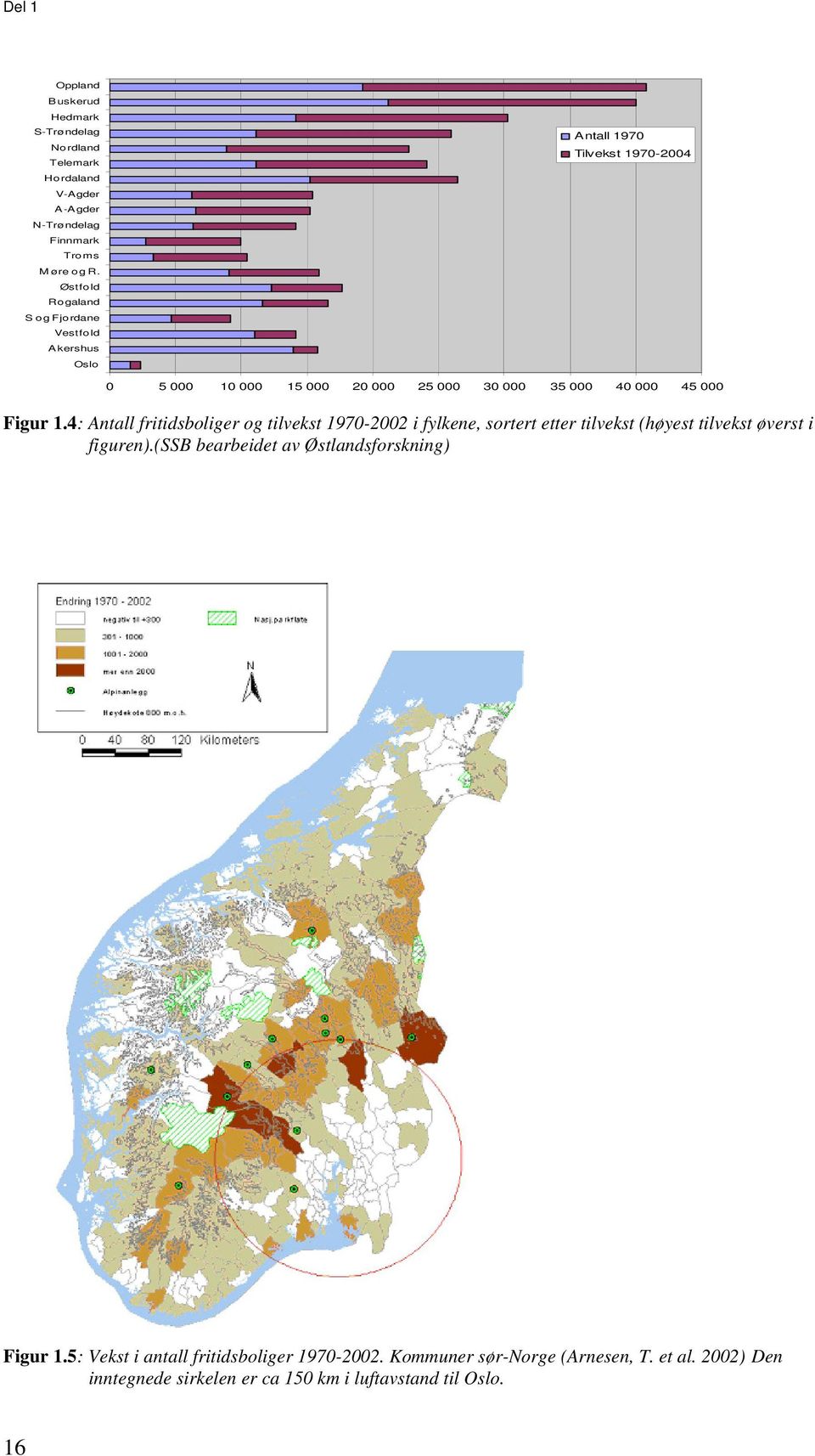 Figur 1.4: Antall fritidsboliger og tilvekst 1970-2002 i fylkene, sortert etter tilvekst (høyest tilvekst øverst i figuren).