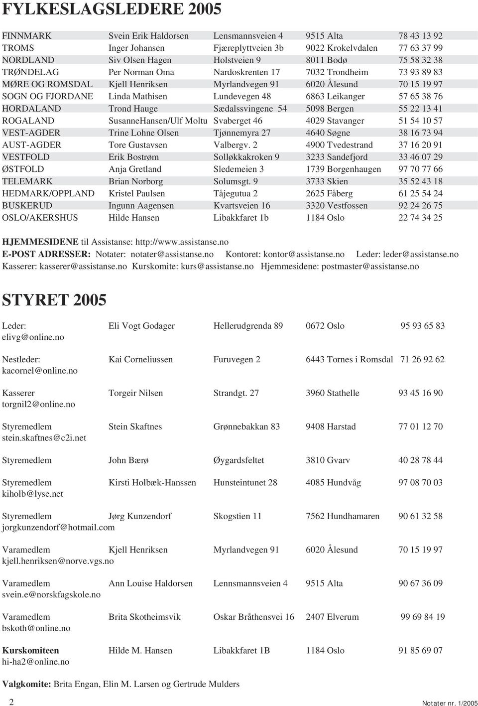 Lundevegen 48 6863 Leikanger 57 65 38 76 HORDALAND Trond Hauge Sædalssvingene 54 5098 Bergen 55 22 13 41 ROGALAND SusanneHansen/Ulf Moltu Svaberget 46 4029 Stavanger 51 54 10 57 VEST-AGDER Trine