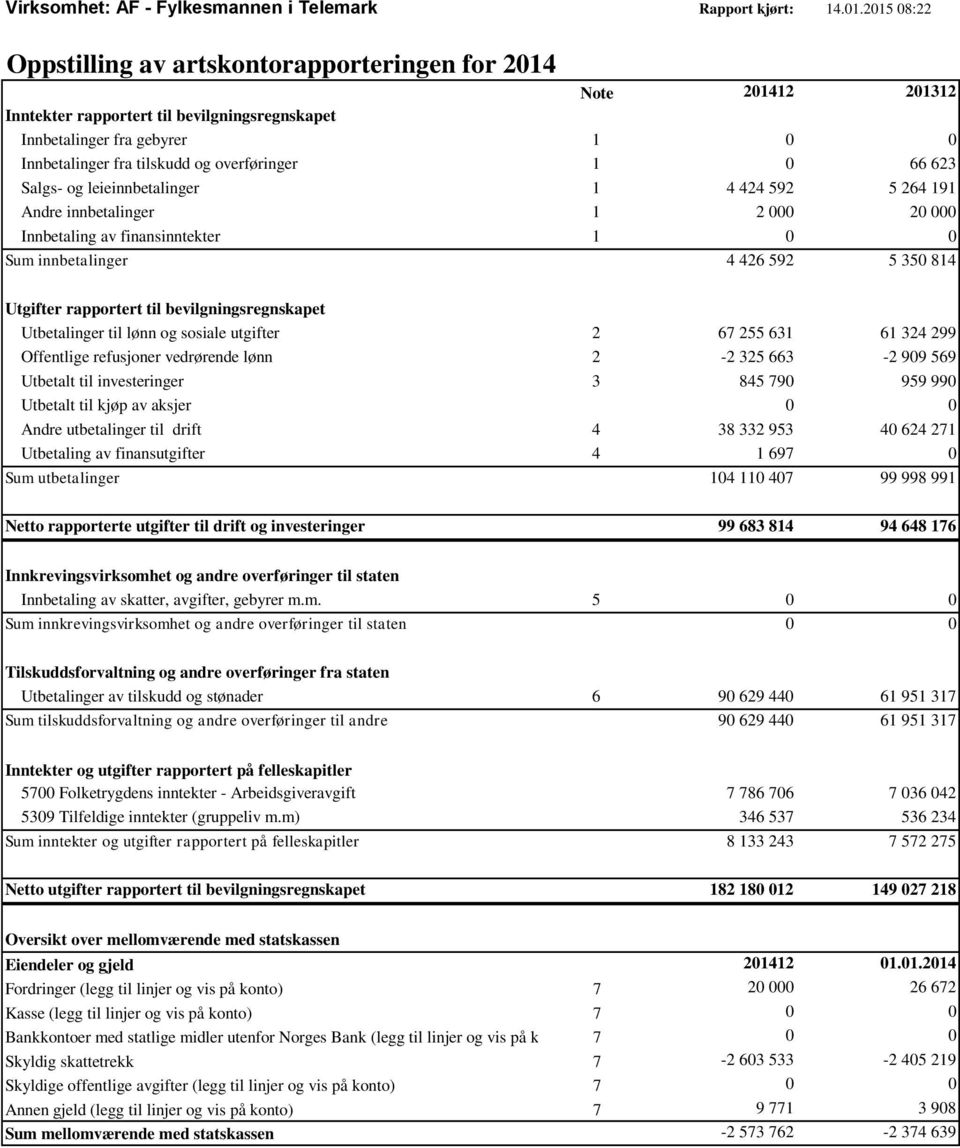 1 0 66 623 Salgs- og leieinnbetalinger 1 4 424 592 5 264 191 Andre innbetalinger 1 2 000 20 000 Innbetaling av finansinntekter 1 0 0 Sum innbetalinger 4 426 592 5 350 814 Utgifter rapportert til