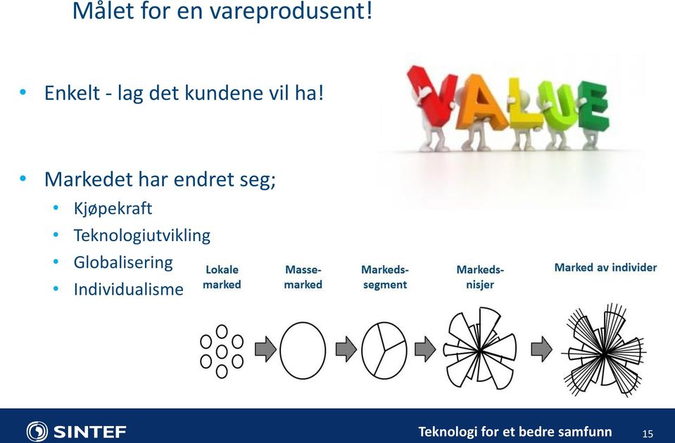 Markedet har endret seg; Kjøpekraft