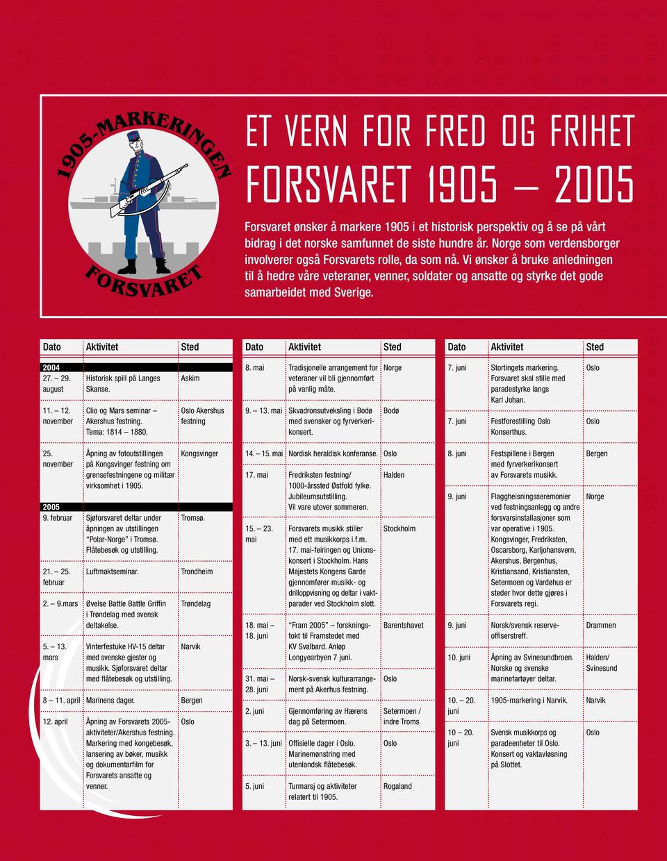 Dato Aktivitet Sted Dato Aktivitet Sted Dato Aktivitet Sted 2004 27. 29. august 11. 12. november Historisk spill på Langes Skanse. Clio og Mars seminar Akershus festning. Tema: 1814 1880.