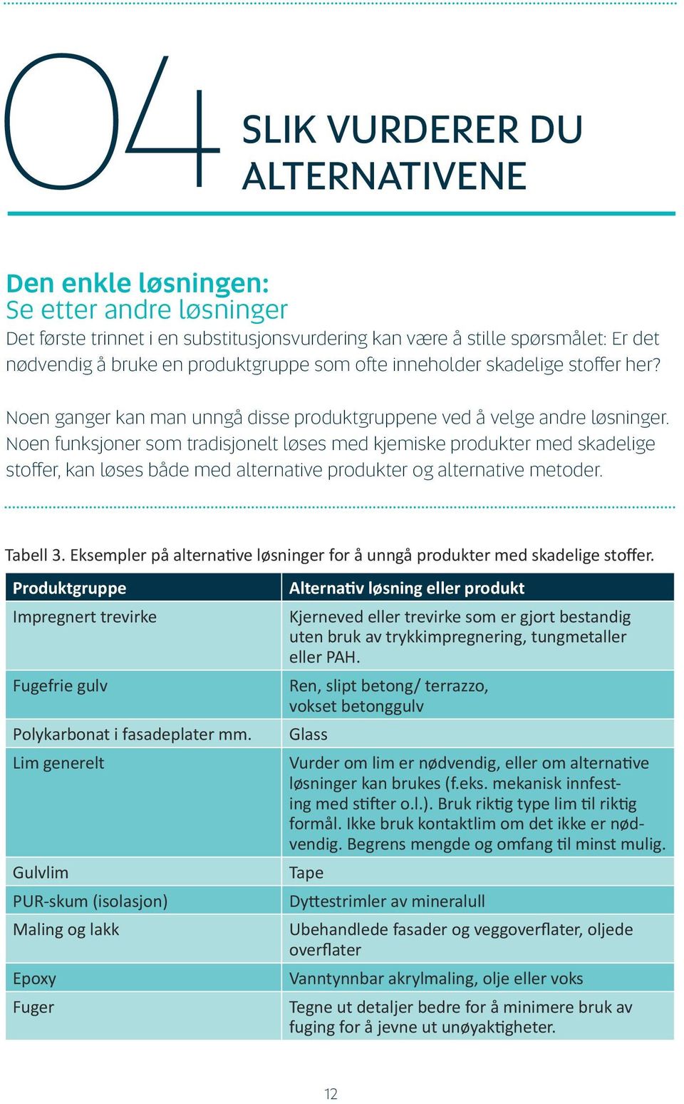 Noen funksjoner som tradisjonelt løses med kjemiske produkter med skadelige stoffer, kan løses både med alternative produkter og alternative metoder. Tabell 3.