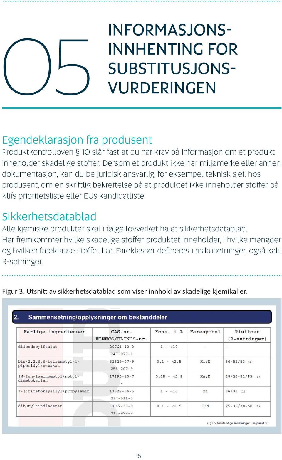 stoffer på Klifs prioritetsliste eller EUs kandidatliste. Sikkerhetsdatablad Alle kjemiske produkter skal i følge lovverket ha et sikkerhetsdatablad.