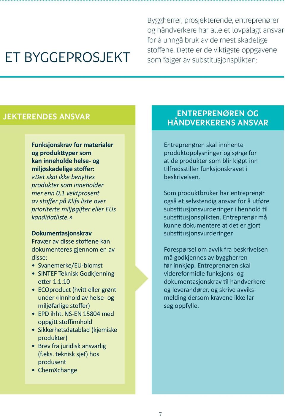 miljøskadelige stoffer: «Det skal ikke benyttes produkter som inneholder mer enn 0,1 vektprosent av stoffer på Klifs liste over prioriterte miljøgifter eller EUs kandidatliste.