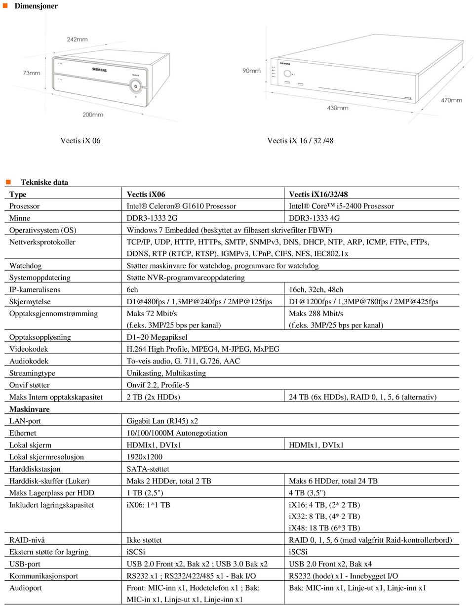 FTPc, FTPs, DDNS, RTP (RTCP, RTSP), IGMPv3, UPnP, CIFS, NFS, IEC802.