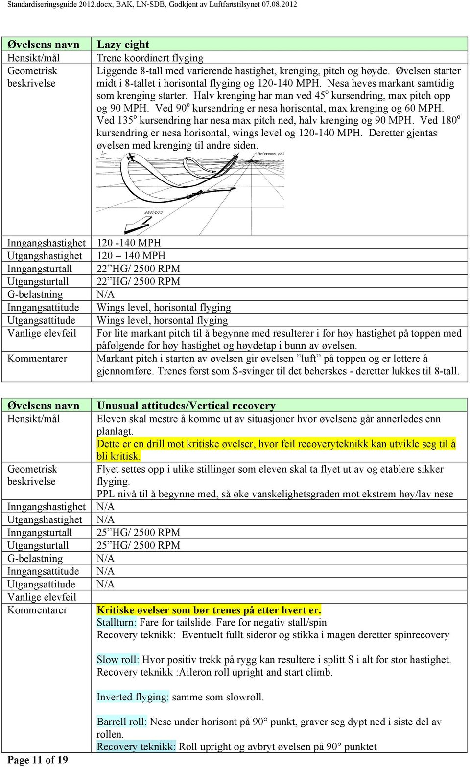 Ved 35 o kursendring har nesa max pitch ned, halv krenging og 90 MPH. Ved 80 o kursendring er nesa horisontal, wings level og 20-40 MPH. Deretter gjentas øvelsen med krenging til andre siden.