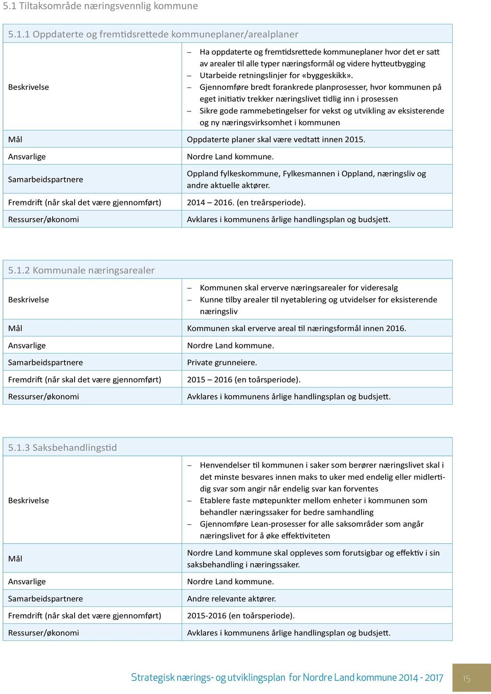 Gjennomføre bredt forankrede planprosesser, hvor kommunen på eget initiativ trekker næringslivet tidlig inn i prosessen Sikre gode rammebetingelser for vekst og utvikling av eksisterende og ny