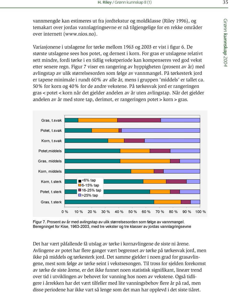 For gras er utslagene relativt sett mindre, fordi tørke i en tidlig vekstperiode kan kompenseres ved god vekst etter senere regn.