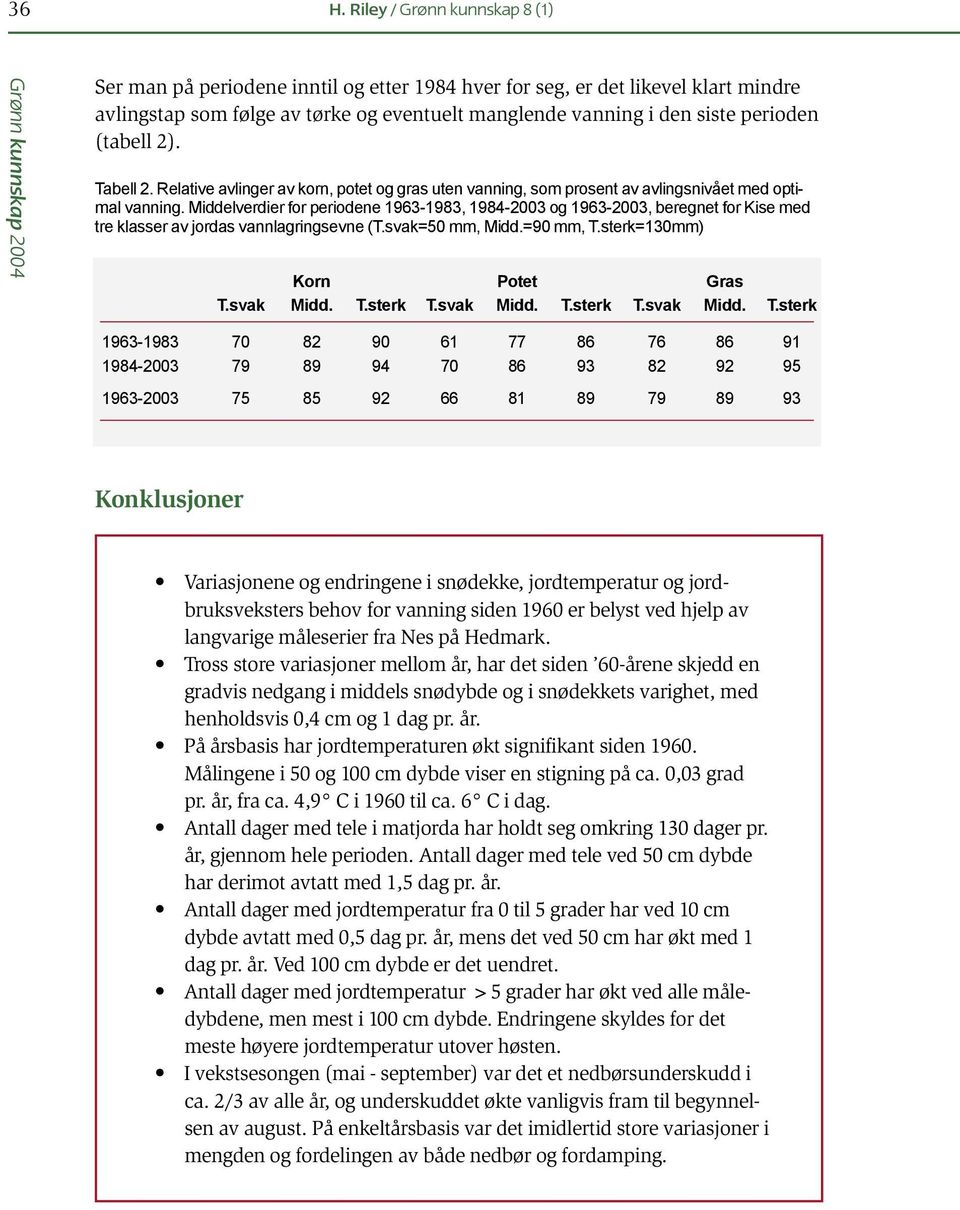 Middelverdier for periodene 1963-1983, 1984-23 og 1963-23, beregnet for Kise med tre klasser av jordas vannlagringsevne (T.svak=5 mm, Midd.=9 mm, T.sterk=13mm) Korn Potet Gras T.svak Midd. T.sterk T.