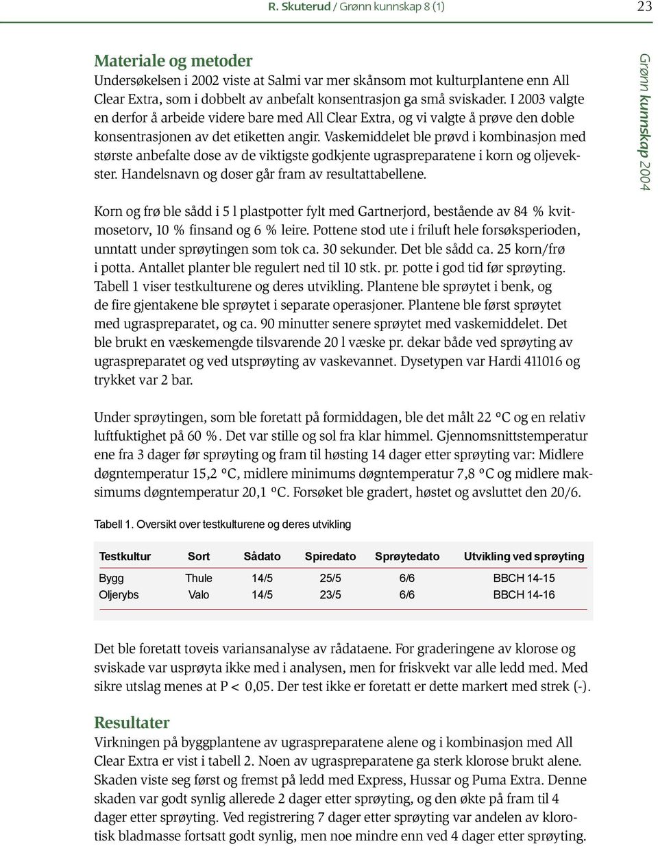 Vaskemiddelet ble prøvd i kombinasjon med største anbefalte dose av de viktigste godkjente ugraspreparatene i korn og oljevekster. Handelsnavn og doser går fram av resultattabellene.