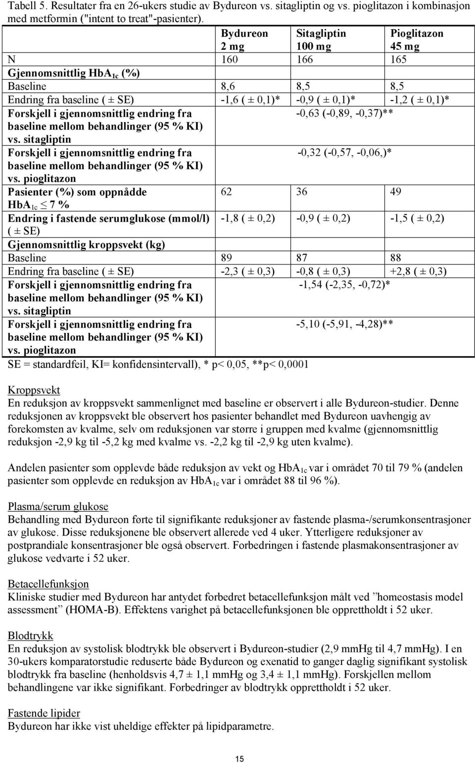 gjennomsnittlig endring fra -0,63 (-0,89, -0,37)** baseline mellom behandlinger (95 % KI) vs.