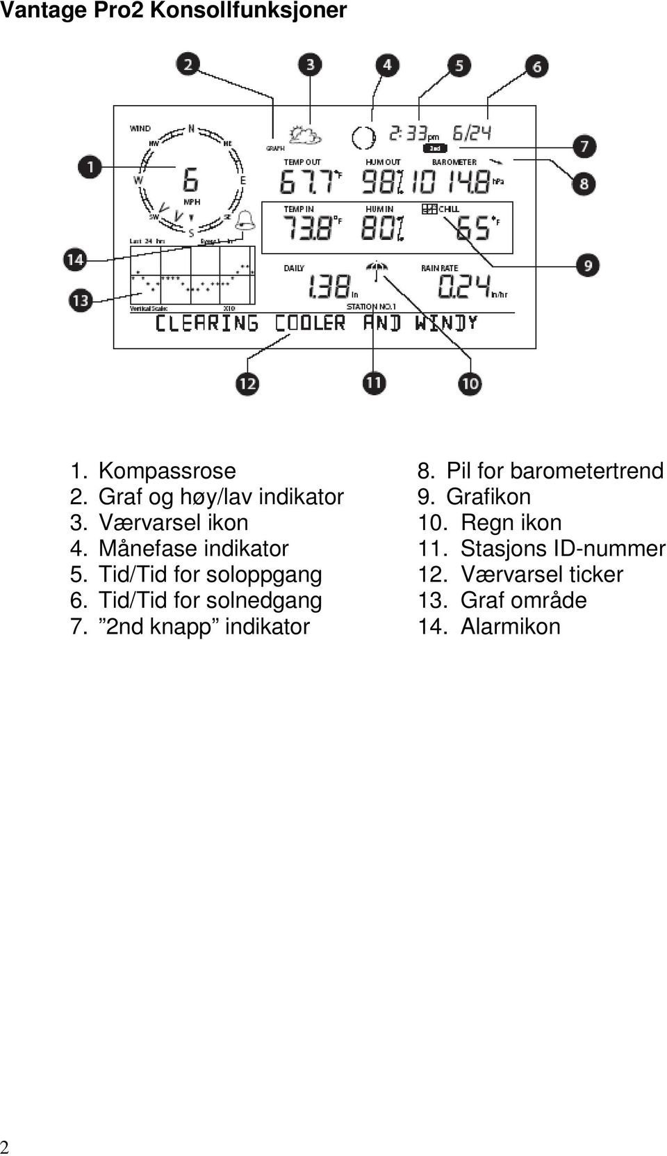 Tid/Tid for solnedgang 7. 2nd knapp indikator 8. Pil for barometertrend 9.