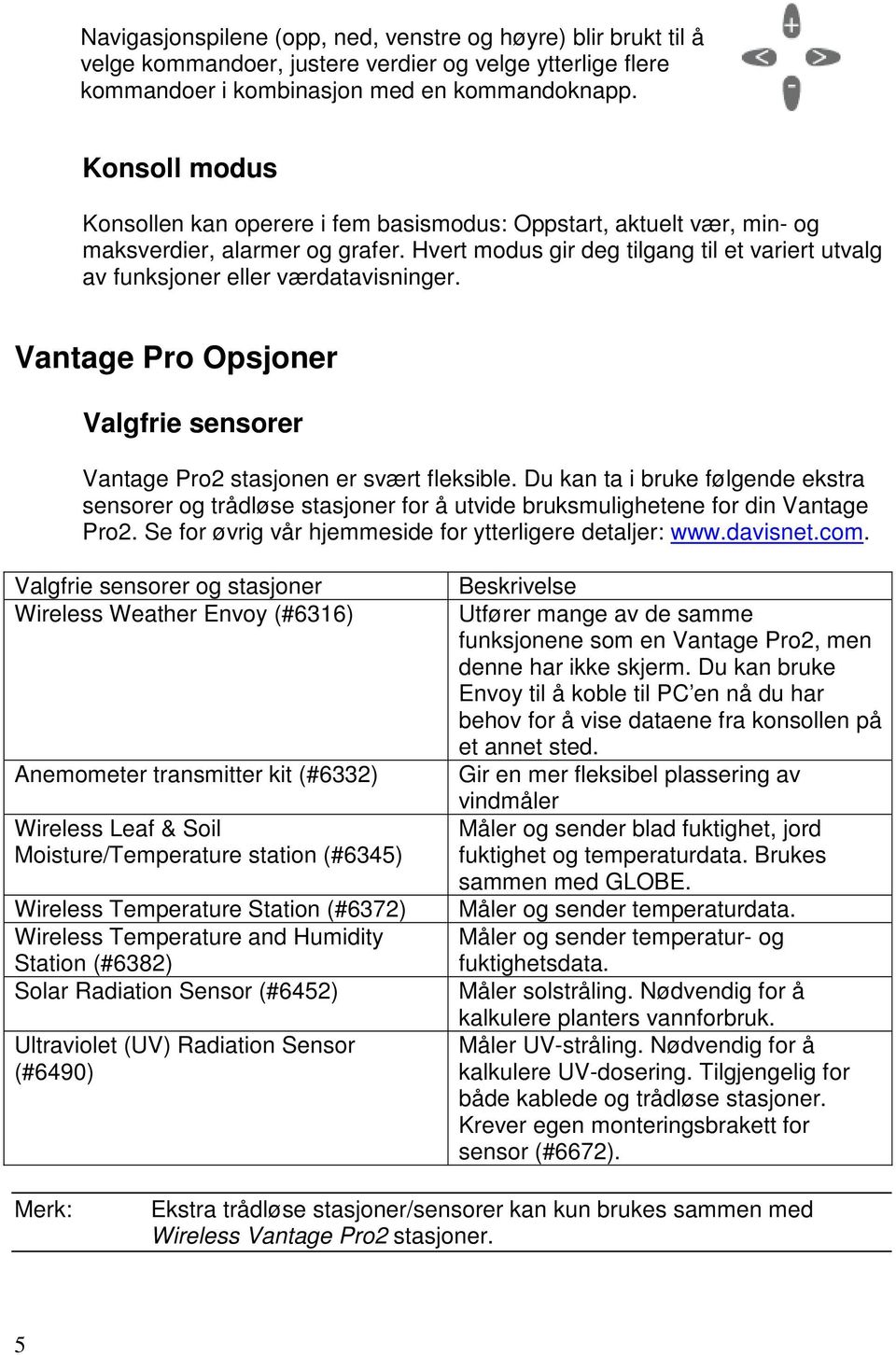 Hvert modus gir deg tilgang til et variert utvalg av funksjoner eller værdatavisninger. Vantage Pro Opsjoner Valgfrie sensorer Vantage Pro2 stasjonen er svært fleksible.