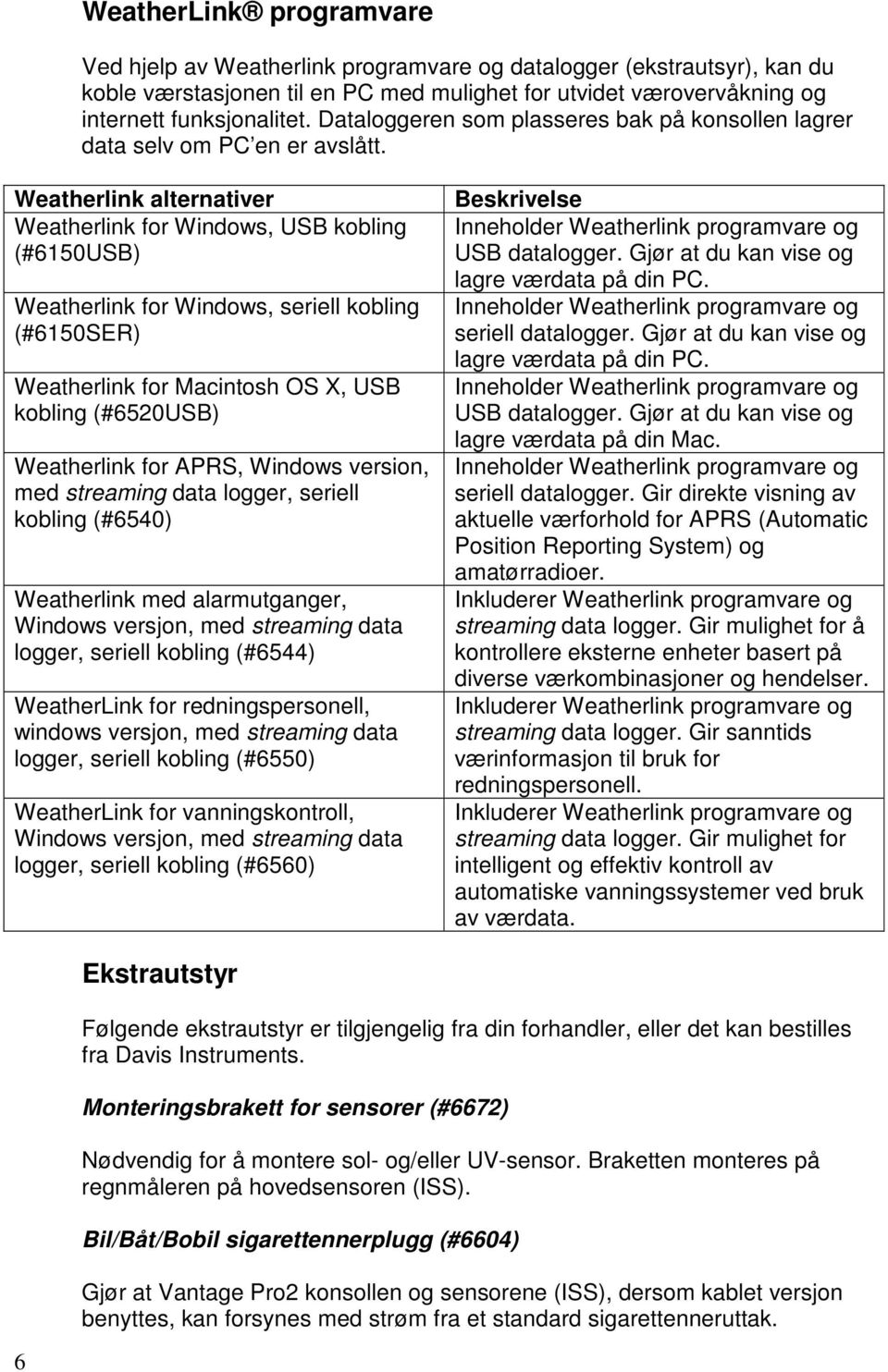 Weatherlink alternativer Weatherlink for Windows, USB kobling (#6150USB) Weatherlink for Windows, seriell kobling (#6150SER) Weatherlink for Macintosh OS X, USB kobling (#6520USB) Weatherlink for