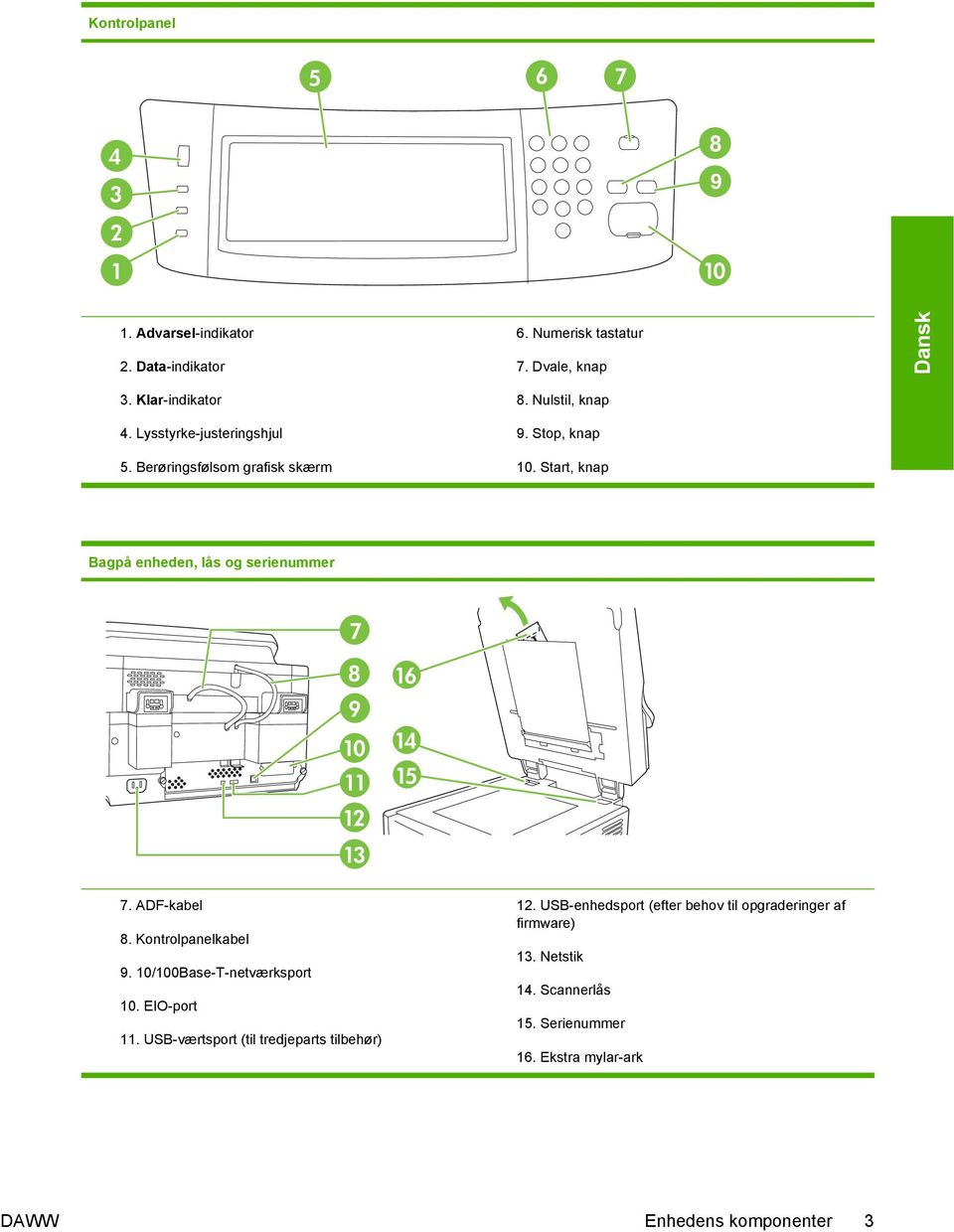 Start, knap Dansk Bagpå enheden, lås og serienummer 7 8 9 10 11 12 13 16 14 15 7. ADF-kabel 8. Kontrolpanelkabel 9. 10/100Base-T-netværksport 10.