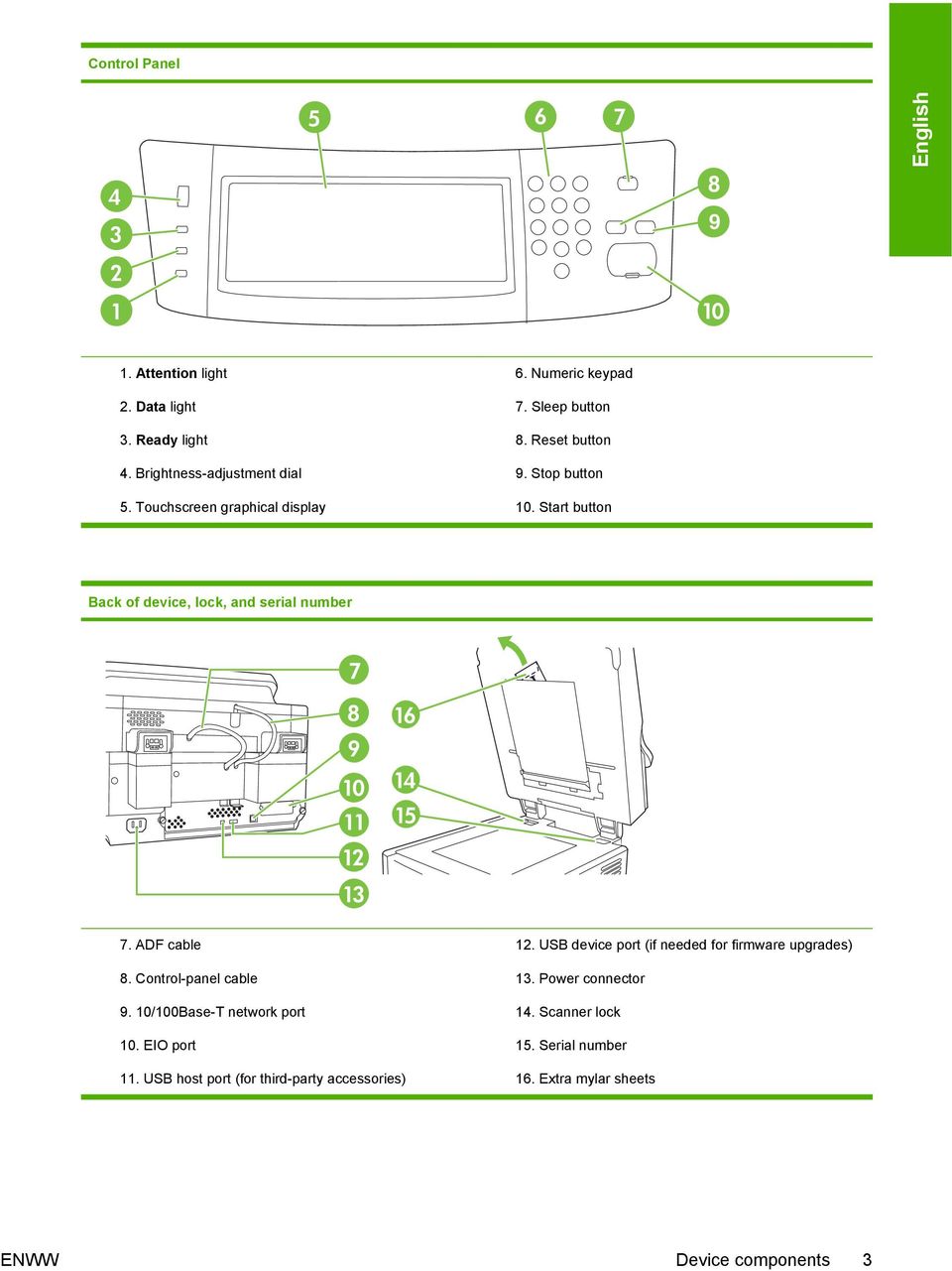 Start button Back of device, lock, and serial number 7 8 9 10 11 12 13 16 14 15 7. ADF cable 8. Control-panel cable 9.