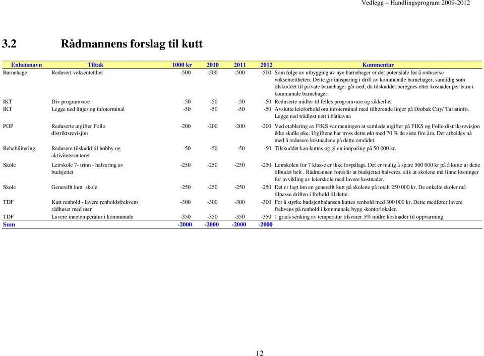 reduserse voksentettheten.