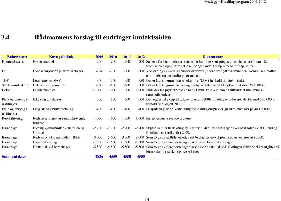 vært prisjustertert de senere årene. Det foreslås nå å oppjustere satsene for egenandel for hjemmebaserte tjenester.