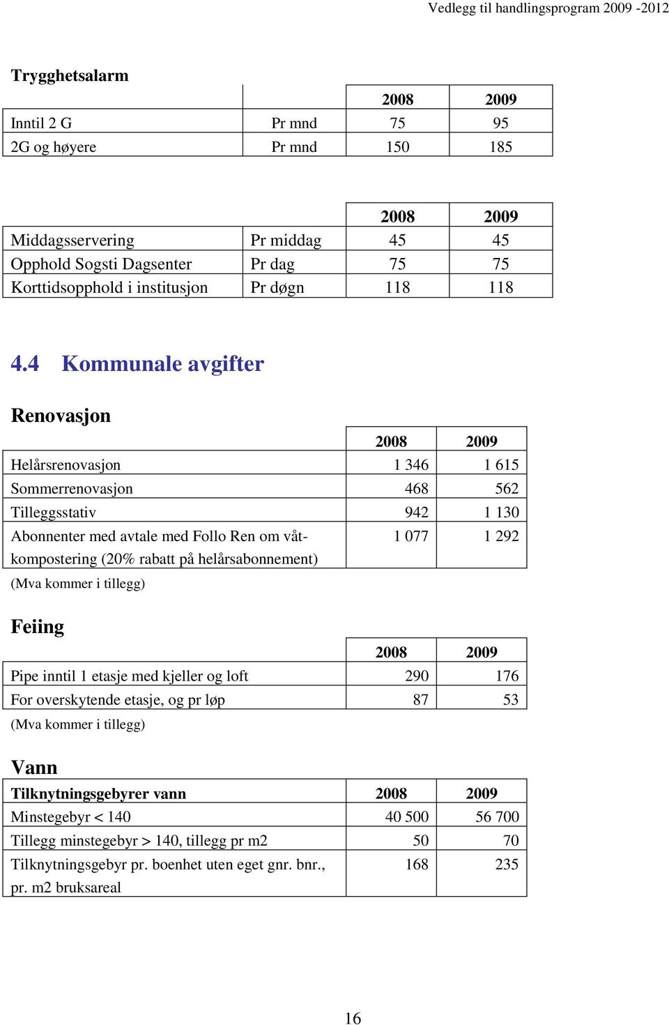 4 Kommunale avgifter Renovasjon 2008 2009 Helårsrenovasjon 1 346 1 615 Sommerrenovasjon 468 562 Tilleggsstativ 942 1 130 Abonnenter med avtale med Follo Ren om våt- 1 077 1 292 kompostering (20%