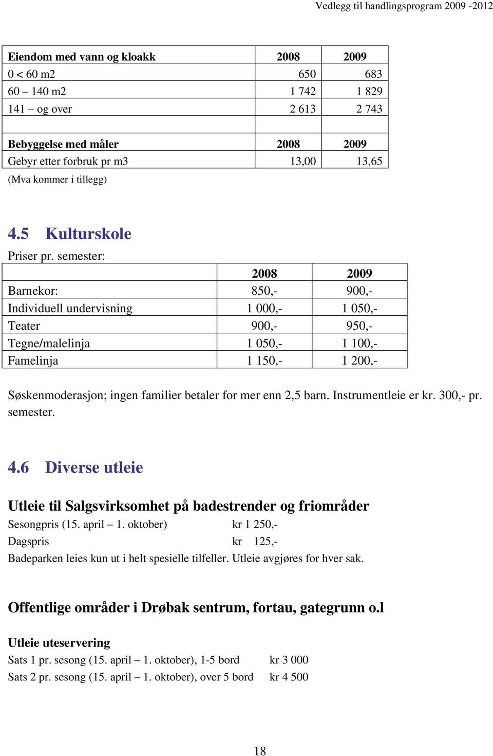 semester: 2008 2009 Barnekor: 850,- 900,- Individuell undervisning 1 000,- 1 050,- Teater 900,- 950,- Tegne/malelinja 1 050,- 1 100,- Famelinja 1 150,- 1 200,- Søskenmoderasjon; ingen familier