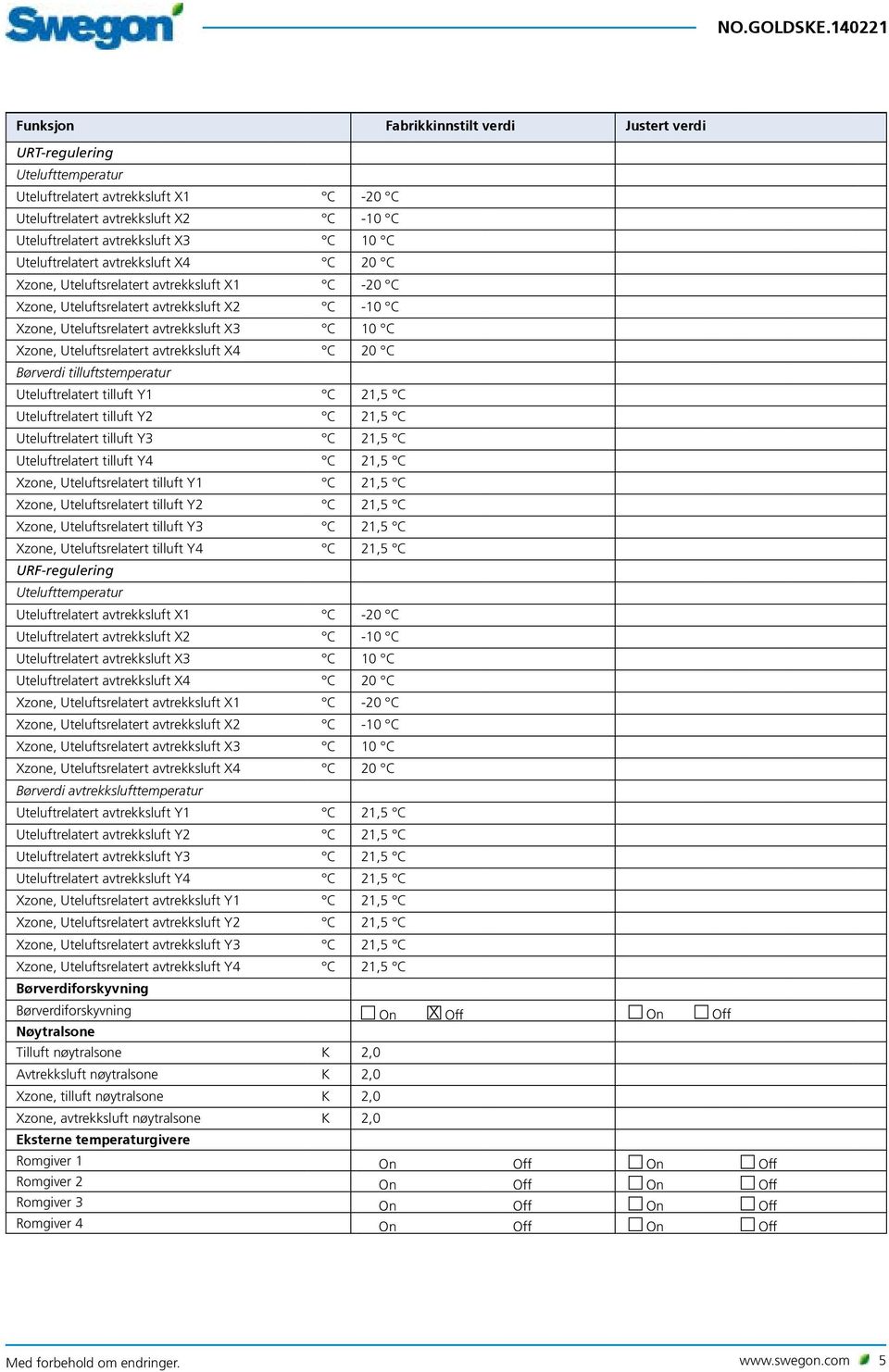 tilluftstemperatur Uteluftrelatert tilluft Y1 C 21,5 C Uteluftrelatert tilluft Y2 C 21,5 C Uteluftrelatert tilluft Y3 C 21,5 C Uteluftrelatert tilluft Y4 C 21,5 C Xzone, Uteluftsrelatert tilluft Y1 C