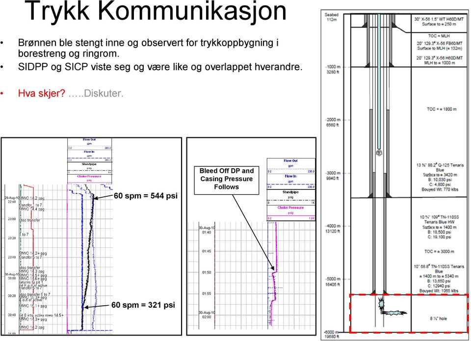 SIDPP og SICP viste seg og være like og overlappet hverandre.