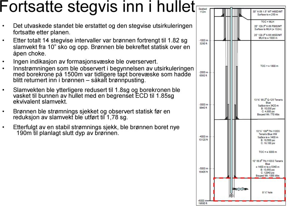 Innstrømningen som ble observert i begynnelsen av utsirkuleringen med borekrone på 1500m var tidligere tapt borevæske som hadde blitt returnert inn i brønnen såkalt brønnpusting.