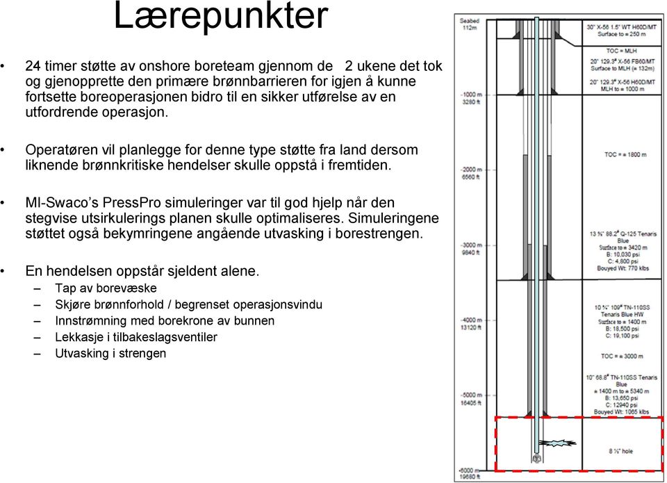 MI-Swaco s PressPro simuleringer var til god hjelp når den stegvise utsirkulerings planen skulle optimaliseres.